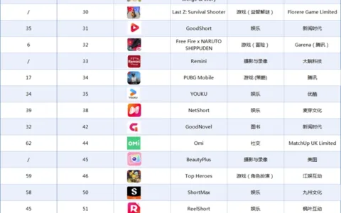 2025年8月泰国市场中国出海应用畅销榜 Top44
