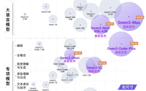 阿里连发7款大模型