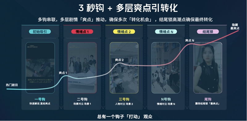 短剧出海下半场：破解结构性难题，构建长效增长方法论