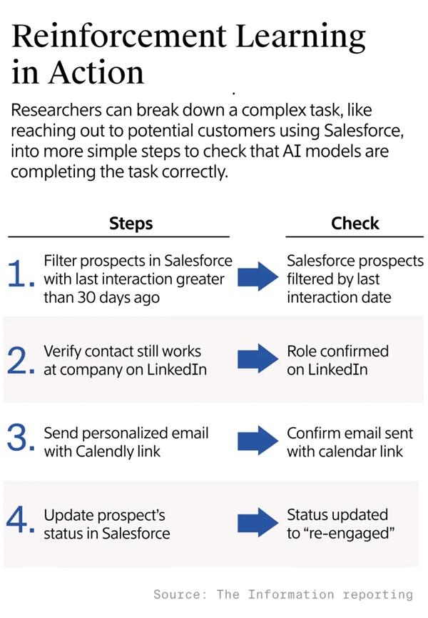 AI革命下一站：Anthropic与OpenAI斥巨资打造“虚拟员工”