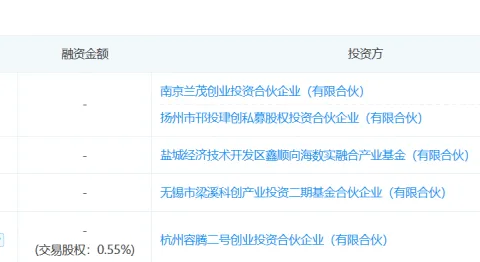 六个月融资三次，雷鸟创新为何这么缺钱？