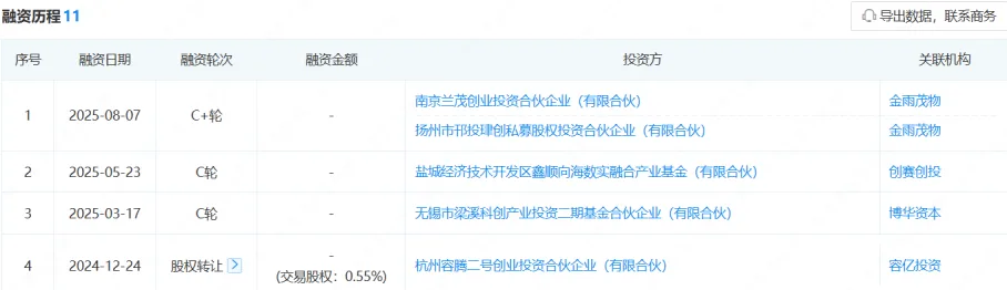 六个月融资三次，雷鸟创新为何这么缺钱？