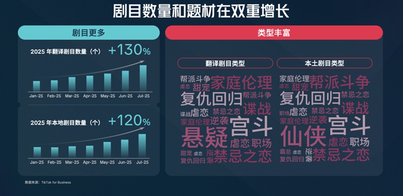 短剧出海下半场：破解结构性难题，构建长效增长方法论