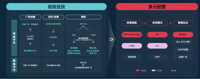 短剧出海下半场：破解结构性难题，构建长效增长方法论