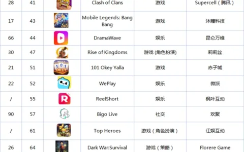 2025年8月土耳其市场中国出海应用畅销榜 Top39