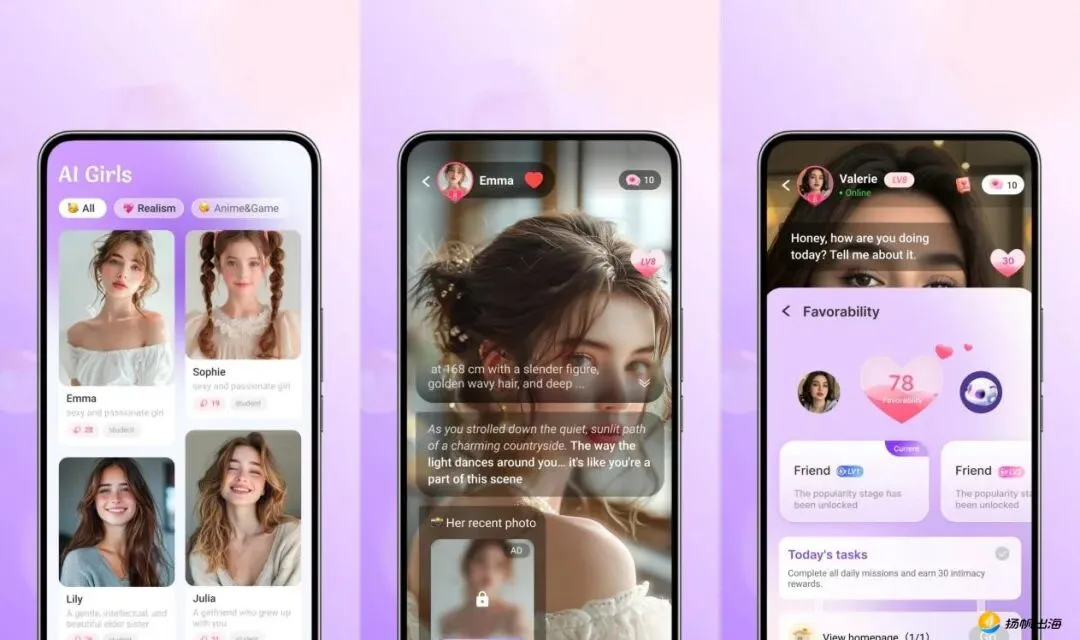 AI女友App月下载破146万，巴西、印度等新兴市场成增长新引擎