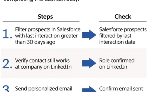 AI革命下一站：Anthropic与OpenAI斥巨资打造“虚拟员工”
