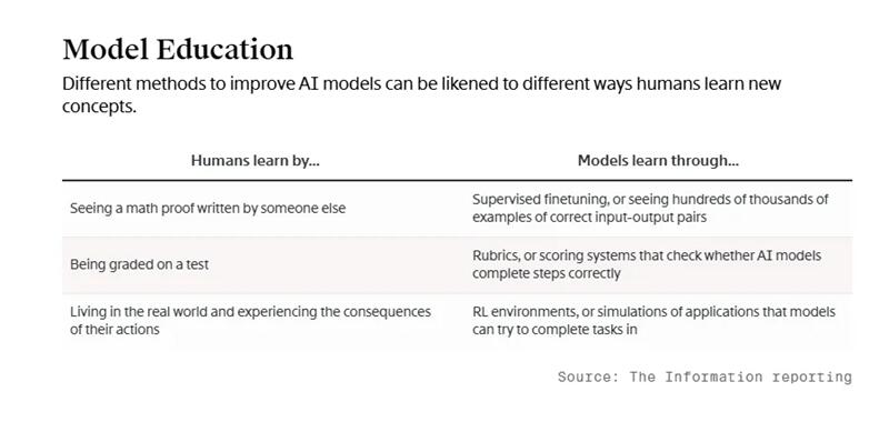 AI革命下一站：Anthropic与OpenAI斥巨资打造“虚拟员工”