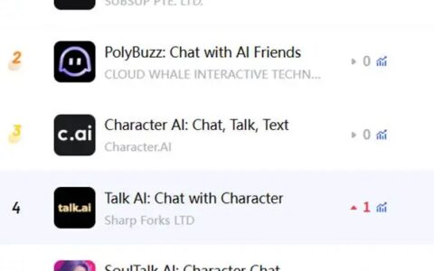 腾讯米哈游押宝的中国AI应用，正在海外闷声发财