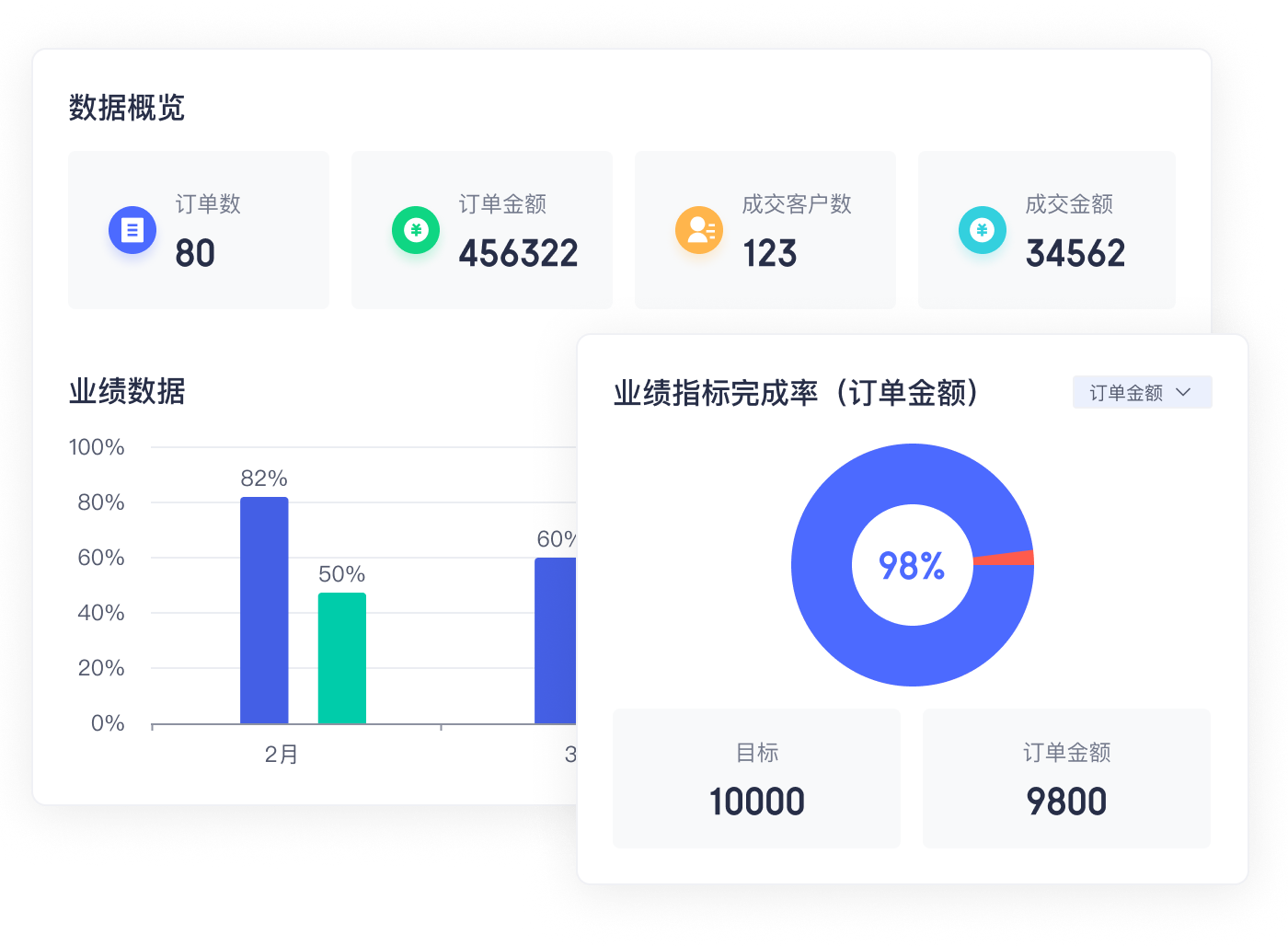外贸企业如何确保CRM系统的数据安全？