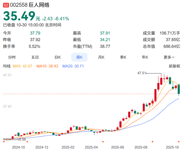 300万年薪CEO离职，巨人网络副总裁回应：他阶段使命已完成，游戏是属于年轻人的事业