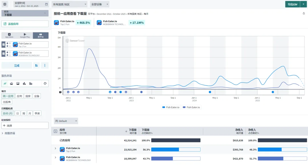 把iO游戏生命周期拉到5年的低调出海“隐形冠军”