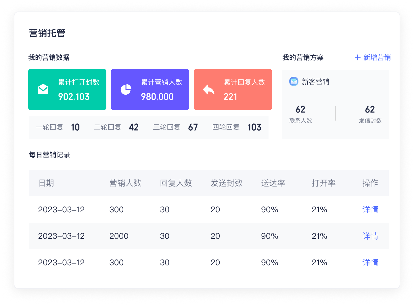 外贸邮件如何管理？