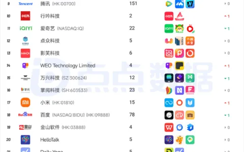 出海厂商丨2025年9月中国应用/游戏厂商出海收入Top30榜