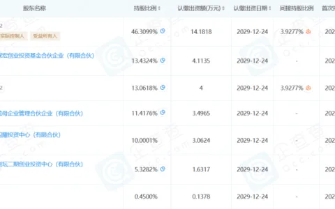 AI游戏《麦琪的花园》开发商奥拓盖母，获第三轮融资