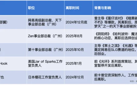 一年连损三将！网易游戏「权斗」，「功臣」广州派失势？