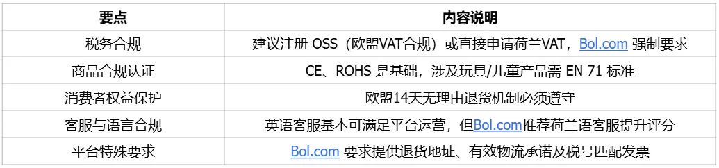 高网购渗透率、强消费力的荷兰电商市场简读｜欧洲跨境电商