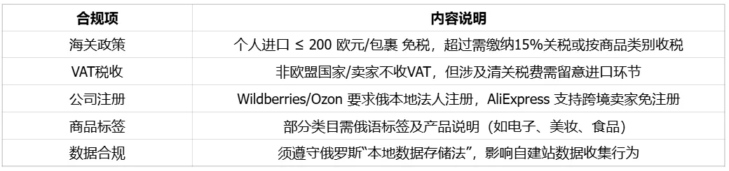 “中国接壤”到“本地合规”：俄罗斯跨境电商的破局点 | 欧洲跨境电商