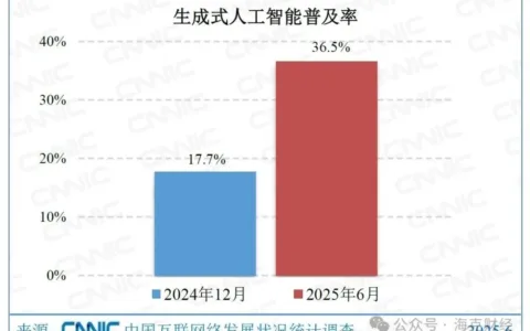 人形机器人等待ChatGPT时刻