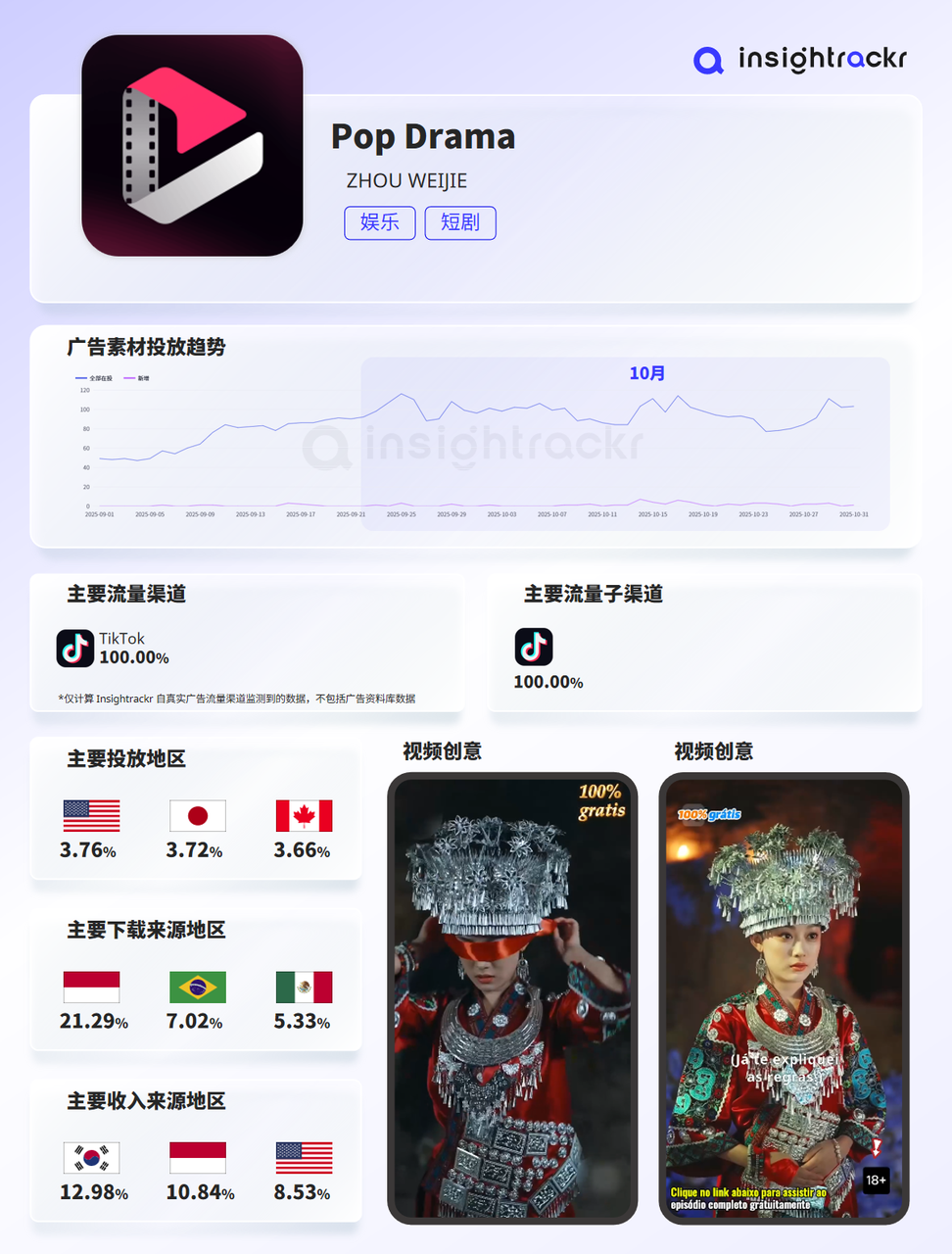 2025年10月 | Insightrackr 海外短剧应用下载与收入排行榜