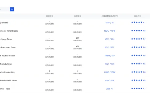 竞品ASO分析指南：转化率优化的秘密武器