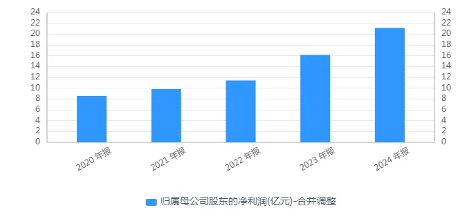 安克创新拟赴港二次上市