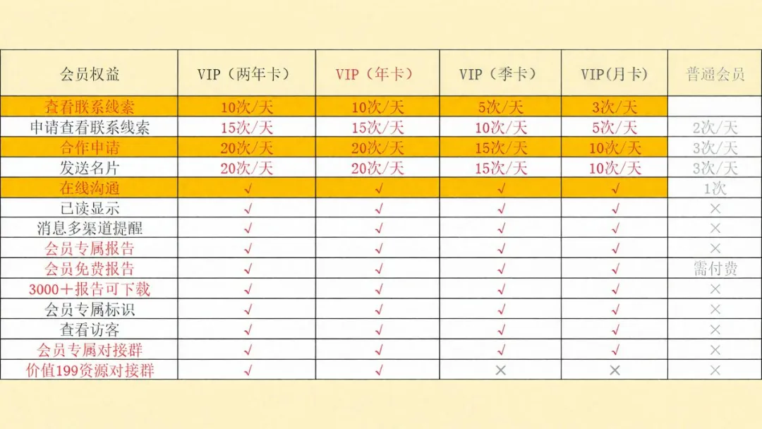 【私域神器双11会员狂欢节】结束倒计时7天！