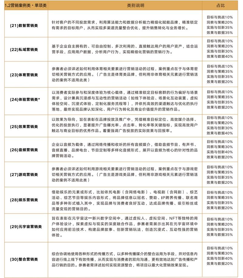 最全赛事指南丨第十七届虎啸奖征赛全面开启！