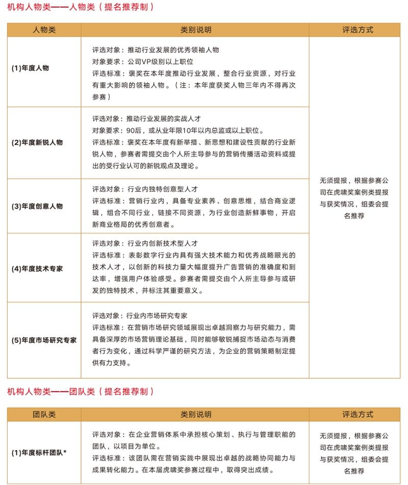 最全赛事指南丨第十七届虎啸奖征赛全面开启！