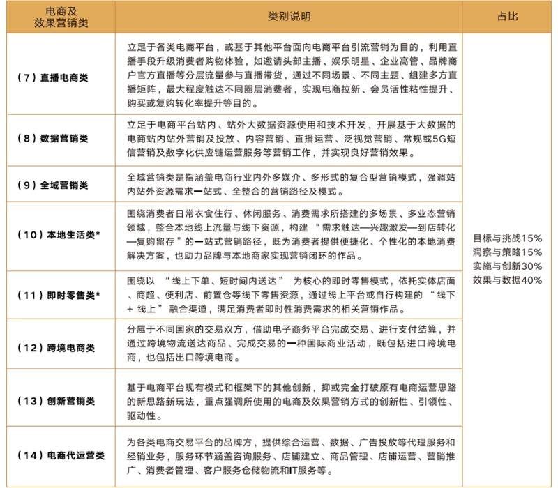 最全赛事指南丨第十七届虎啸奖征赛全面开启！