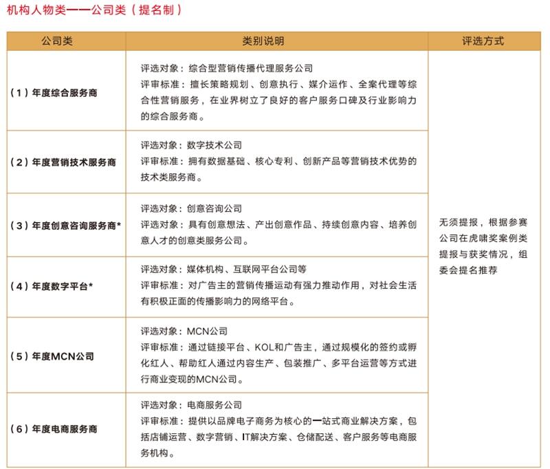 最全赛事指南丨第十七届虎啸奖征赛全面开启！