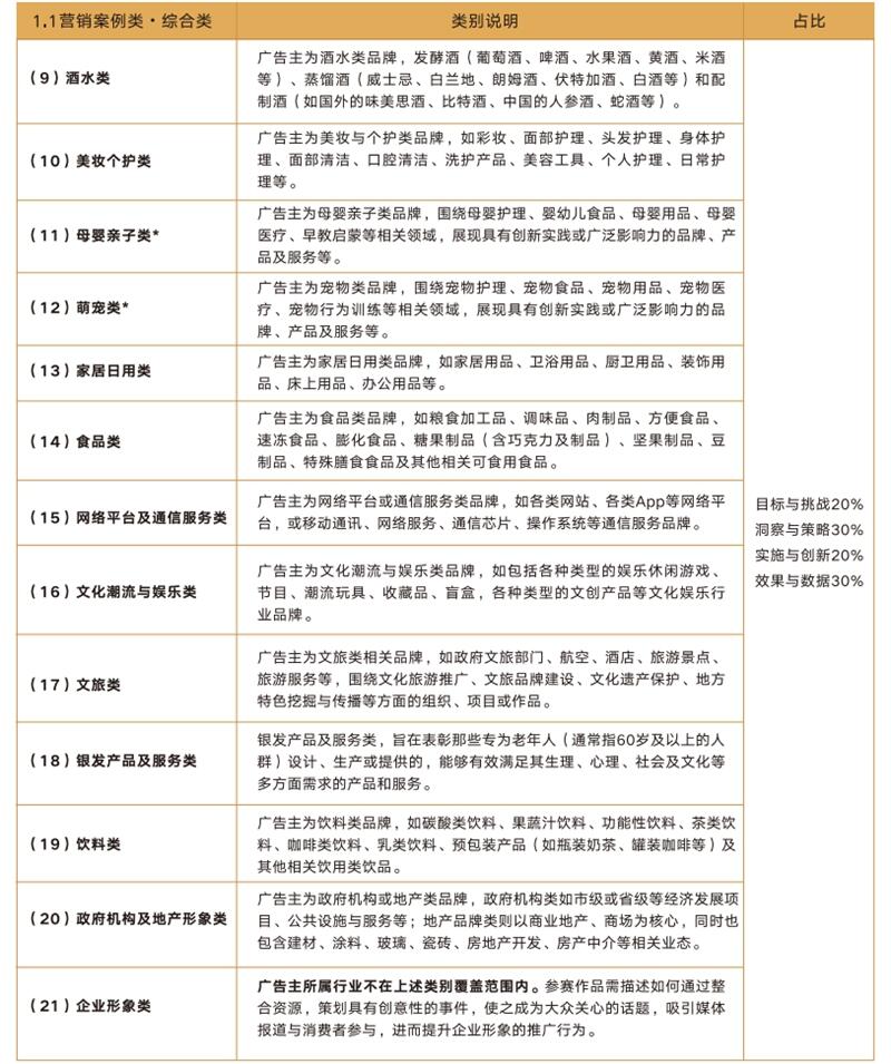 最全赛事指南丨第十七届虎啸奖征赛全面开启！