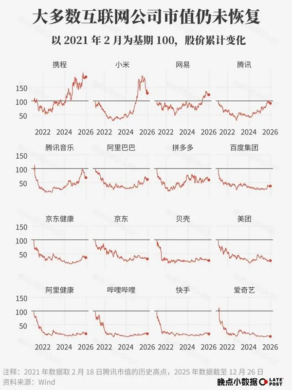 人们常常低估了五年能有的改变丨数据2025