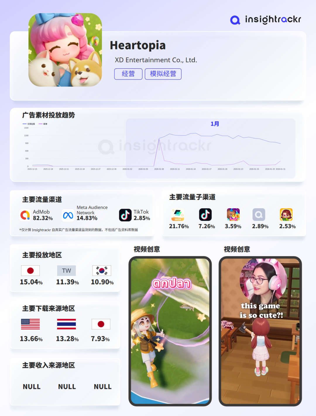 2026年1月 | 海外移动游戏下载与收入排行榜