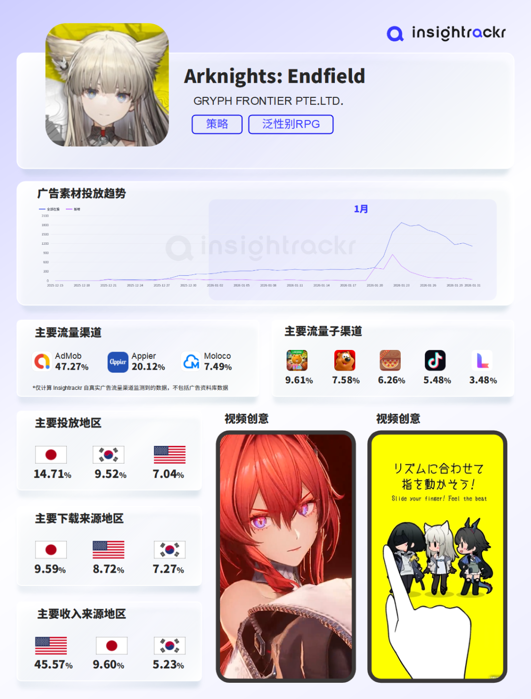 2026年1月 | 海外移动游戏下载与收入排行榜