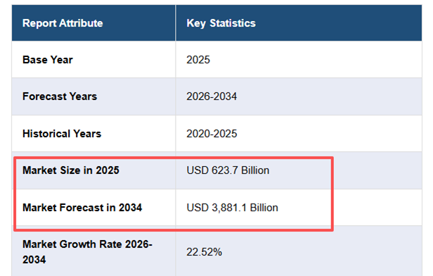 Coupang稳居韩国电商第一,中国跨境平台加速抢人