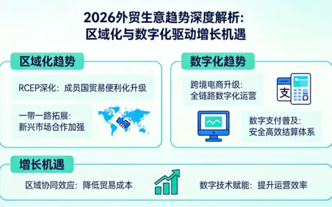 2026外贸生意趋势深度解析：区域化与数字化驱动增长机遇
