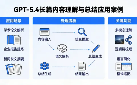 GPT‑5.4 在长篇内容理解与总结中的应用案例