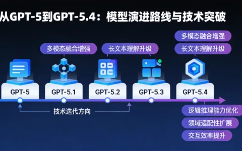 从 GPT‑5 到 GPT‑5.4：模型演进路线与技术突破