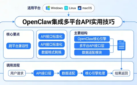 OpenClaw集成多平台API的实用技巧
