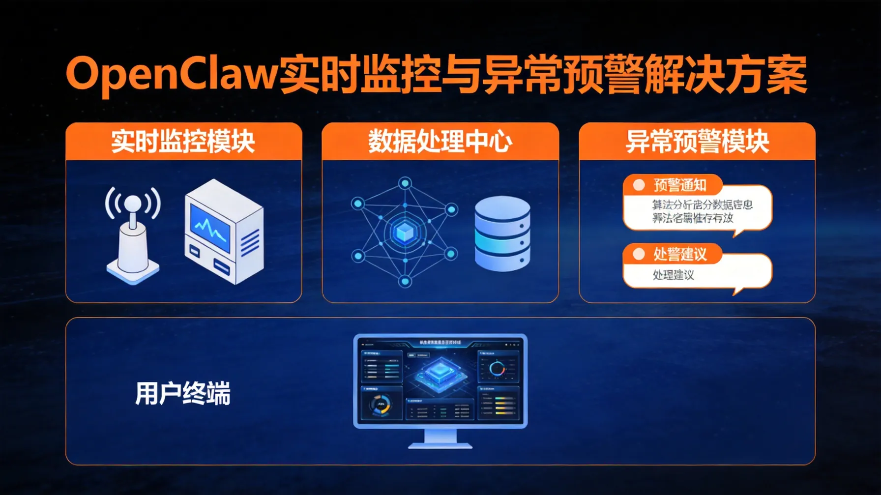 OpenClaw实时监控与异常预警解决方案 概念示意图
