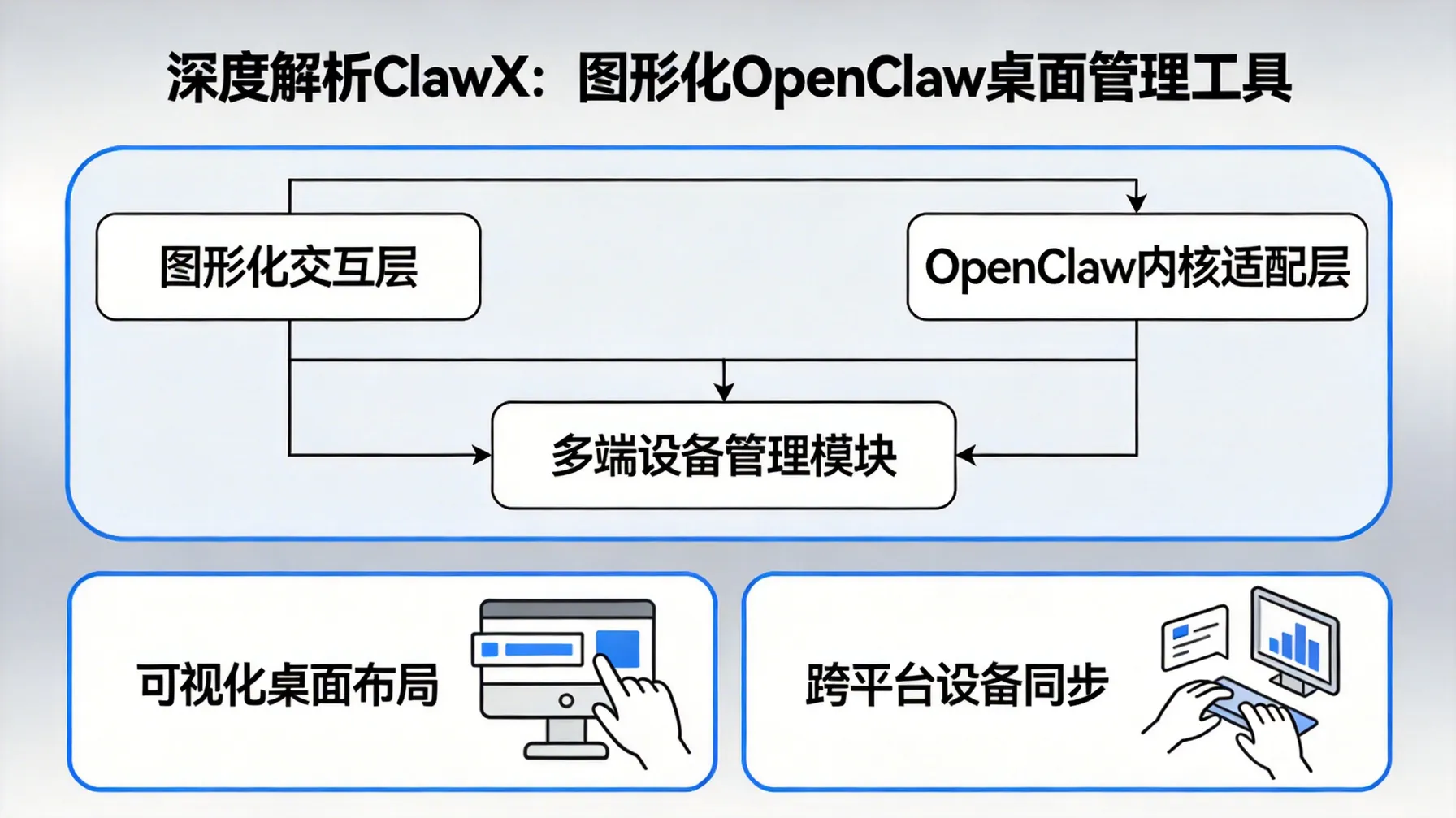 深度解析 ClawX：图形化 OpenClaw 桌面管理工具 概念示意图