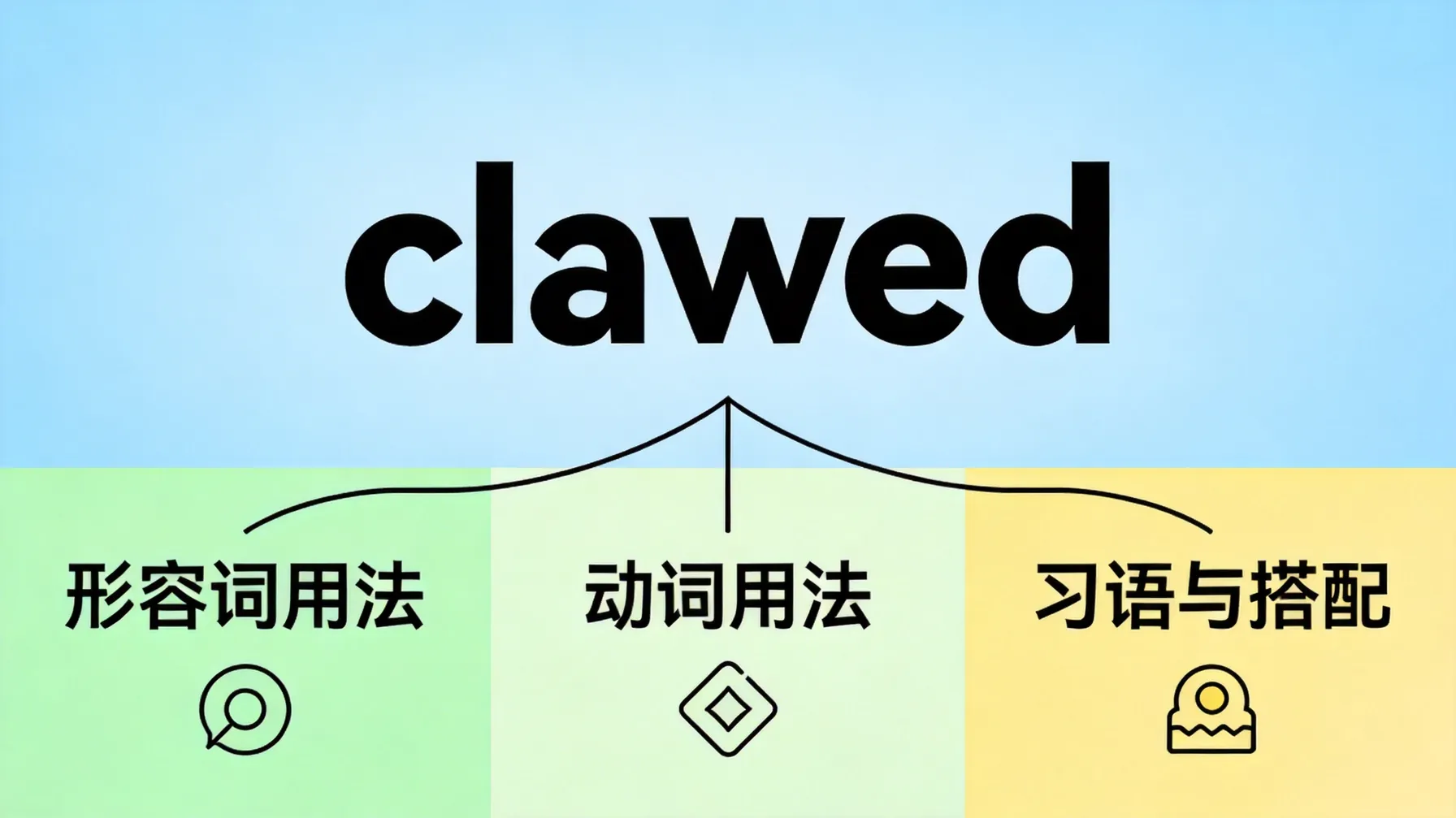clawed词义与用法概念图