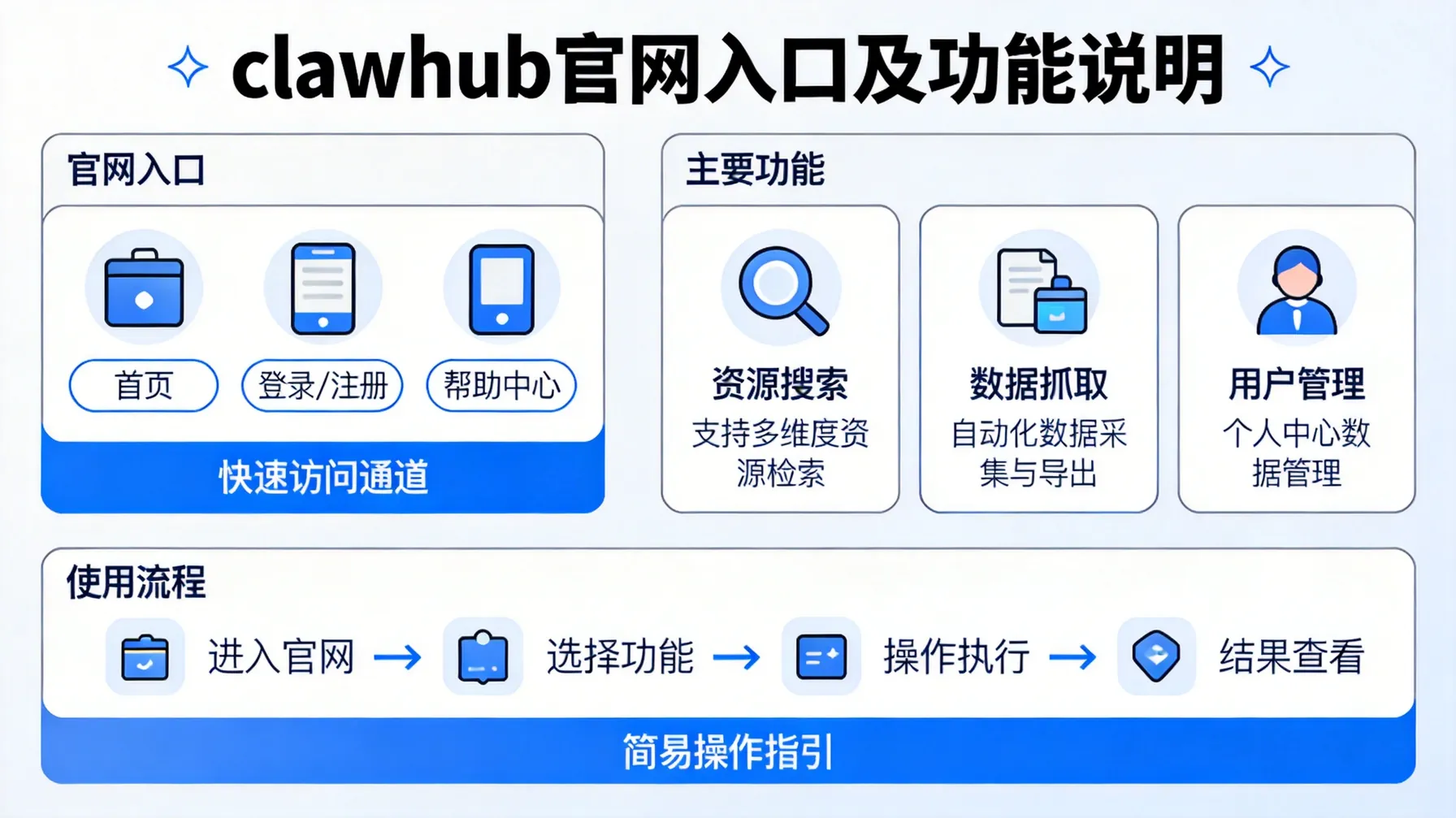 clawhub官网入口及功能说明 概念示意图