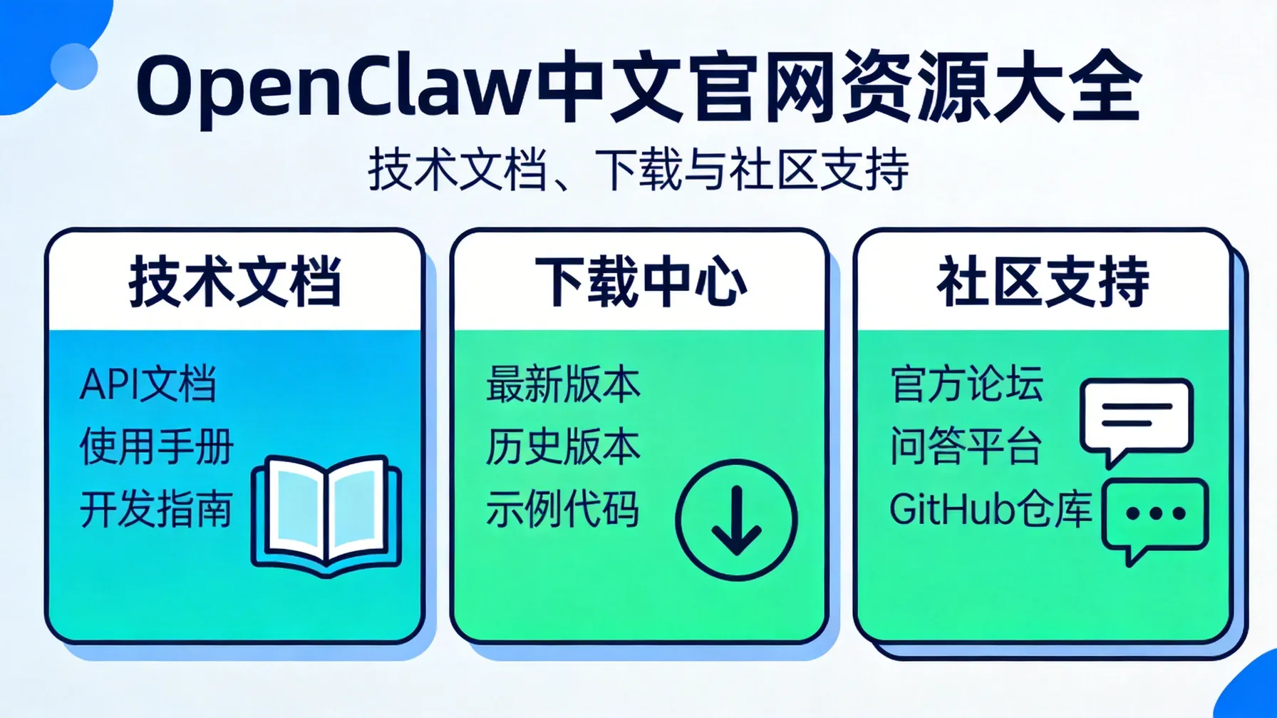OpenClaw中文官网资源大全：技术文档、下载与社区支持 概念示意图