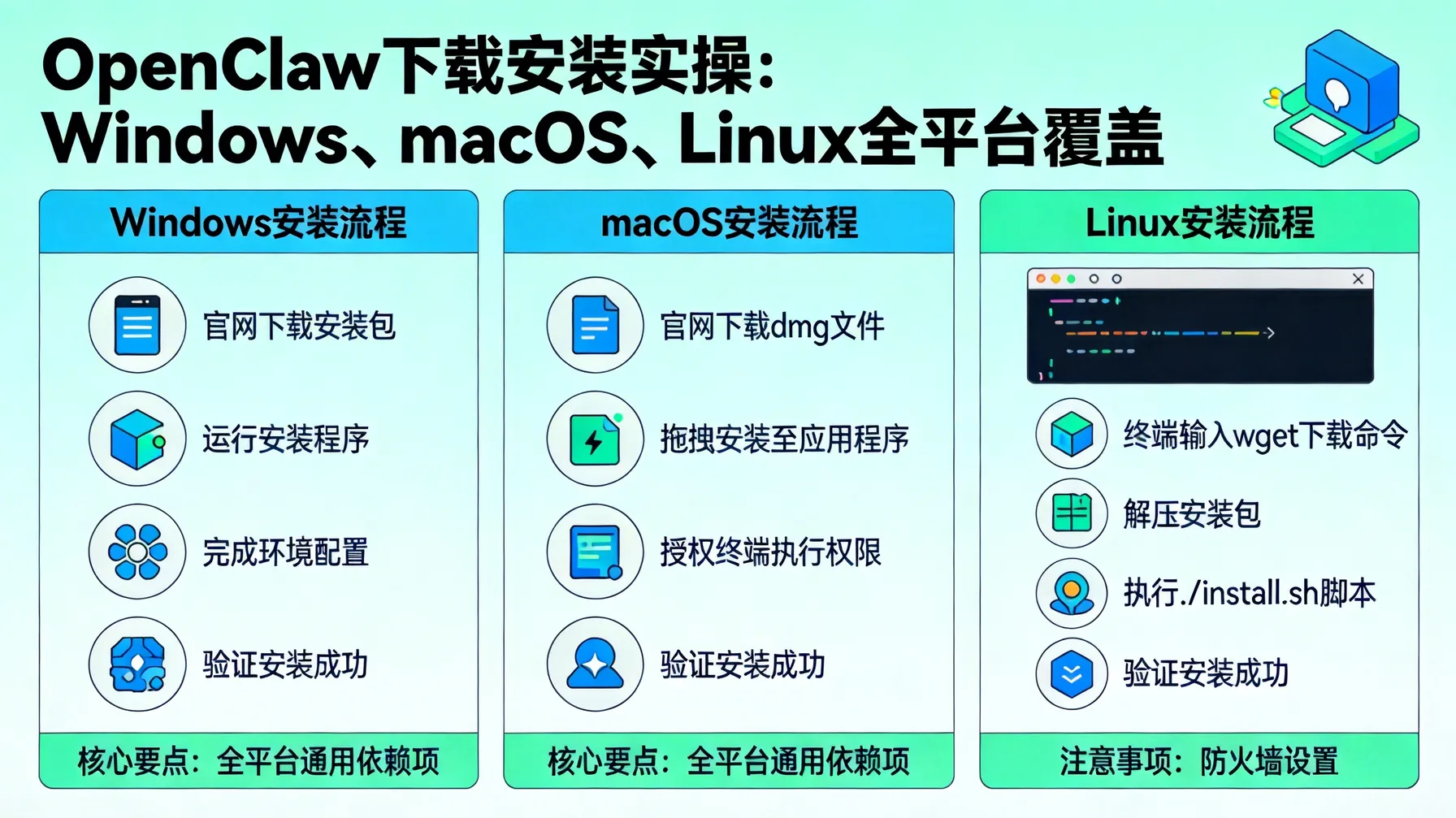 OpenClaw下载安装实操：Windows、macOS、Linux全平台覆盖 概念示意图