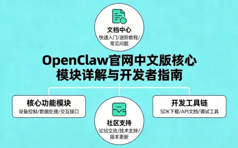 OpenClaw官网中文版核心模块详解与开发者指南