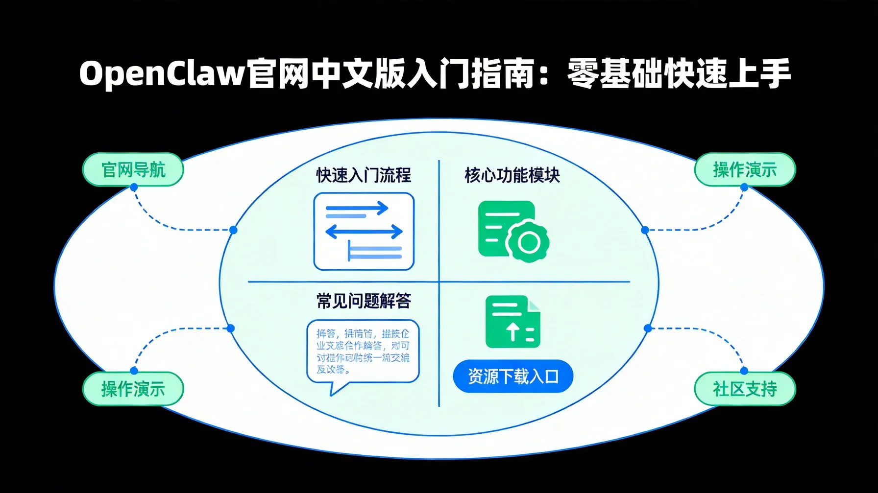 OpenClaw官网中文版入门指南：零基础快速上手 概念示意图