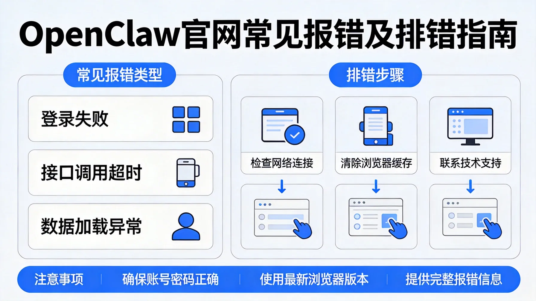OpenClaw官网常见报错及排错指南 概念示意图