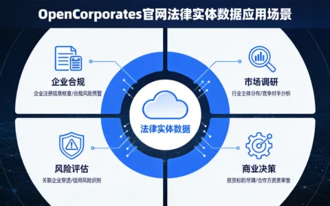 OpenCorporates官网法律实体数据应用场景